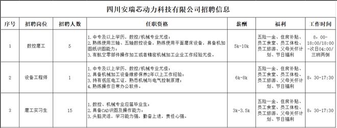 招聘功能区八家企业招聘信息有你感兴趣的岗位吗？(图11)
