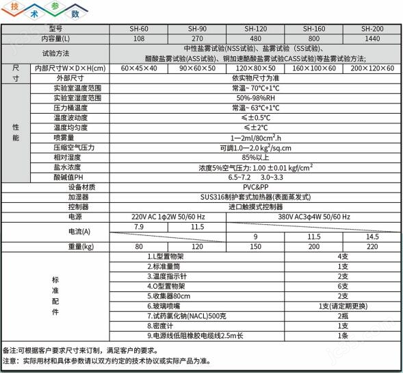 金属配件测试实验环境盐雾喷水试验箱(图2)
