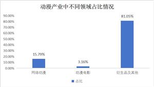 2024年中国玻璃纤维行业市场现状及发展趋势分析(图7)