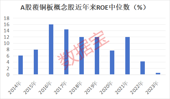 涨涨涨这一板块困境反转！受益股稀缺业绩暴增股名单出炉！
