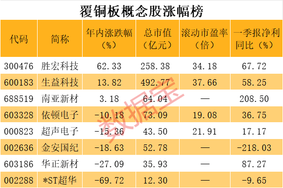 涨涨涨这一板块困境反转！受益股稀缺业绩暴增股名单出炉！(图2)