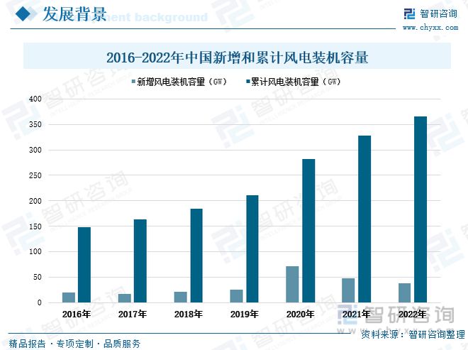 玻璃纤维行业全景速览：行业集中度高寡头竞争格局保持不变(图3)