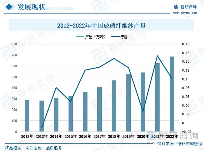 玻璃纤维行业全景速览：行业集中度高寡头竞争格局保持不变(图5)