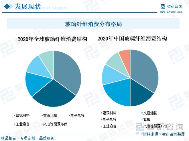 玻璃纤维行业全景速览：行业集中度高寡头竞争格局保持不变(图9)