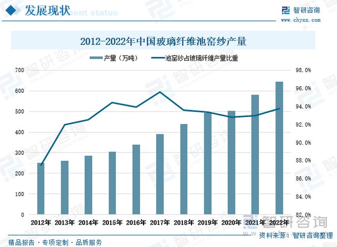 玻璃纤维行业全景速览：行业集中度高寡头竞争格局保持不变(图6)