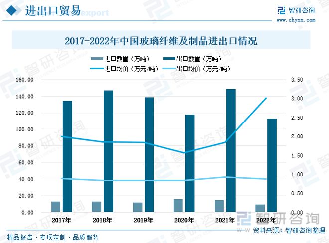 玻璃纤维行业全景速览：行业集中度高寡头竞争格局保持不变(图8)