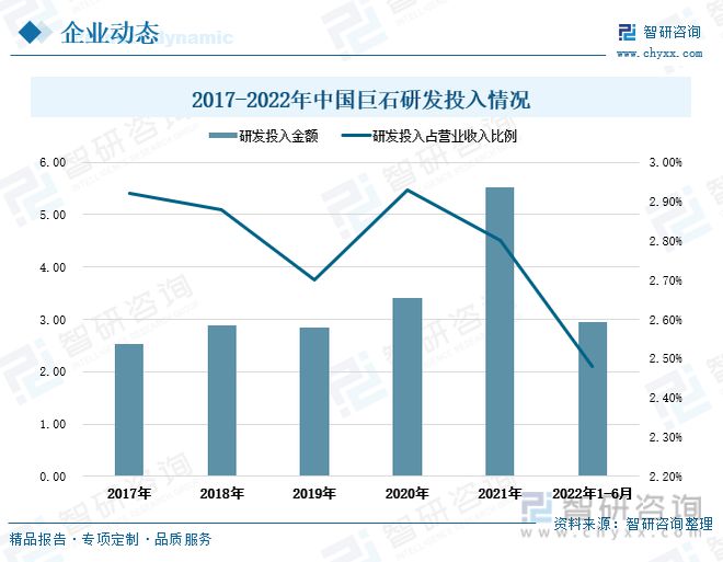 玻璃纤维行业全景速览：行业集中度高寡头竞争格局保持不变(图13)