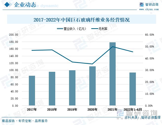 玻璃纤维行业全景速览：行业集中度高寡头竞争格局保持不变(图12)
