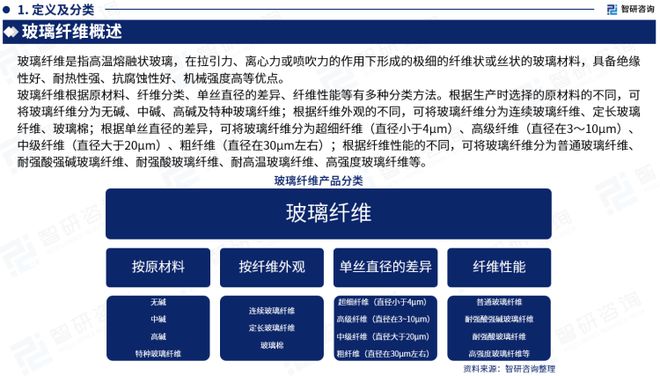 《2023版中国玻璃纤维行业市场分析研究》—智研咨询发布(图3)