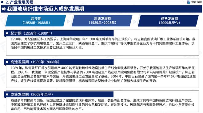 《2023版中国玻璃纤维行业市场分析研究》—智研咨询发布(图4)