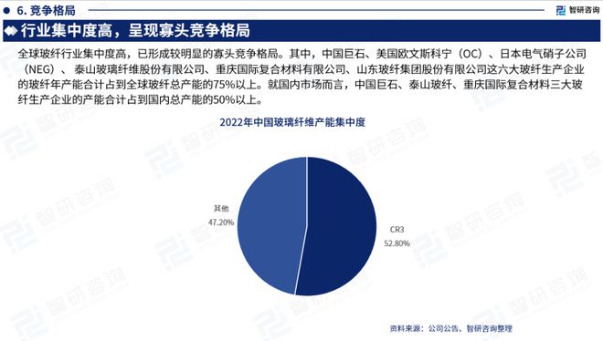《2023版中国玻璃纤维行业市场分析研究》—智研咨询发布(图6)