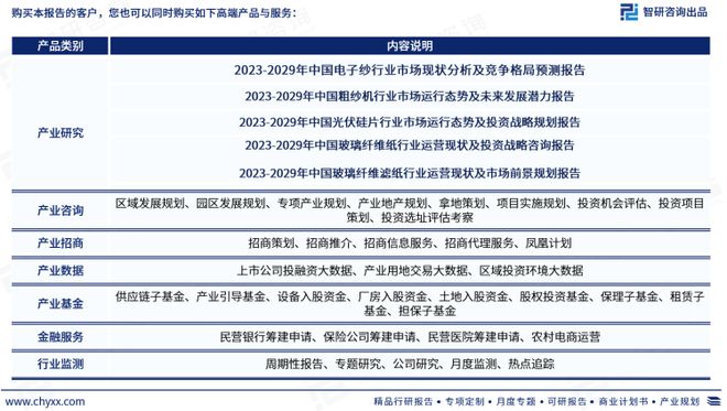 《2023版中国玻璃纤维行业市场分析研究》—智研咨询发布(图7)