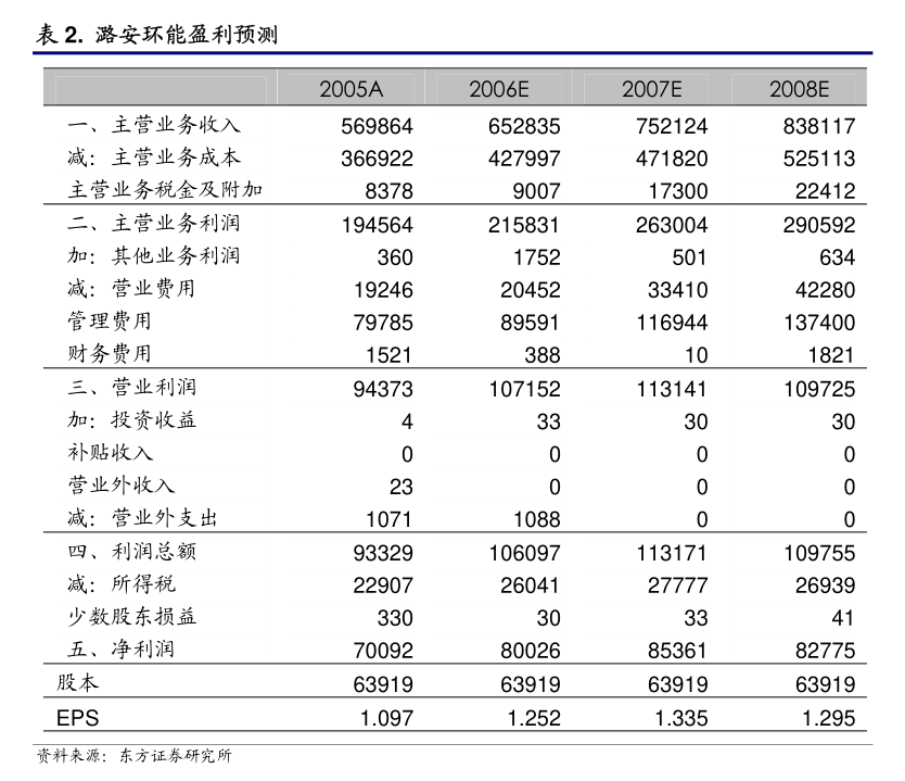 西部证券-长海股份-300196-2023年年度点评：23年产品降幅好于行业关注后续玻纤复价及新产能落地(图3)