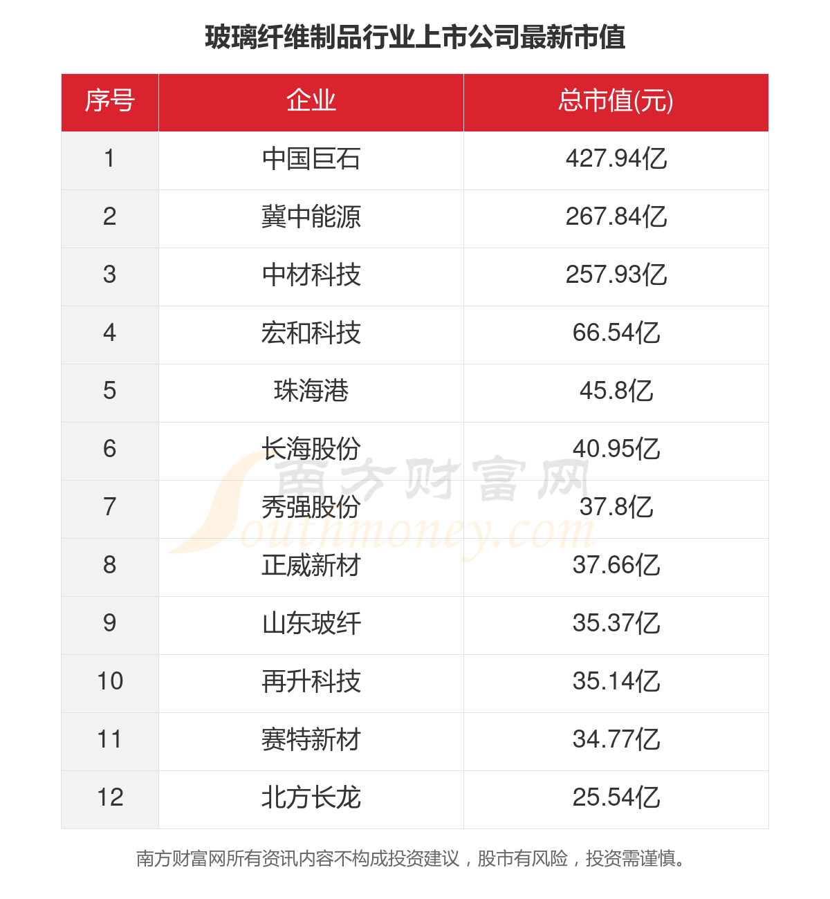 2023年12家玻璃纤维制品行业上市公司主要数据一览(图5)
