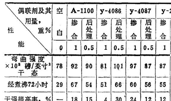 硅烷的活性基团对树脂基体有一定的选择性这是为什么呢？(图6)