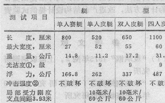硅烷的活性基团对树脂基体有一定的选择性这是为什么呢？(图9)