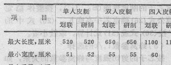 硅烷的活性基团对树脂基体有一定的选择性这是为什么呢？(图11)