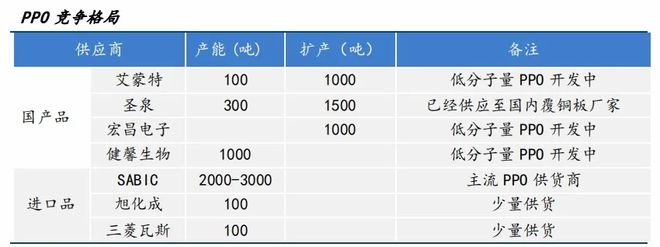下一个沪电股份华为最强供应商市占率全球第一A股仅此一家(图6)