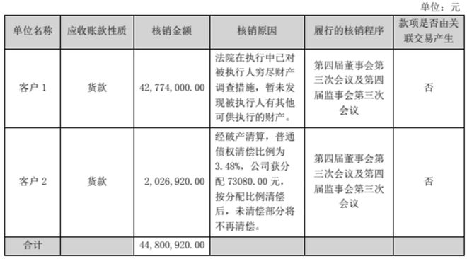 摩天轮立项三年后终止对金马游乐来说可能不是坏事？(图3)