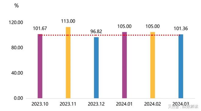 枣强复合材料产业指数2024年3月指数点评(图5)
