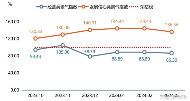 枣强复合材料产业指数2024年3月指数点评(图6)