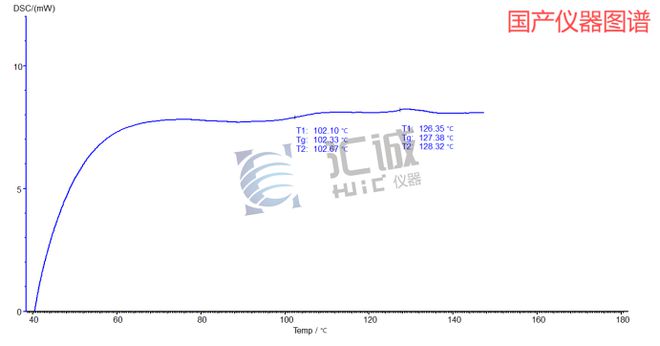 汇诚仪器DSC：玻璃钢Tg测试进口仪器的国产替代方案(图3)